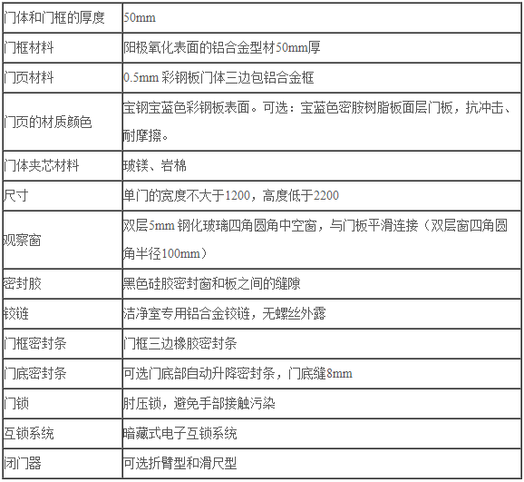 公安局刑偵技術(shù)實(shí)驗(yàn)室有哪些要求